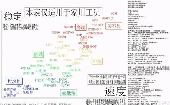 数据安全🚀天梯图硬盘：轻松实现高效数据存储与全面安全防护
