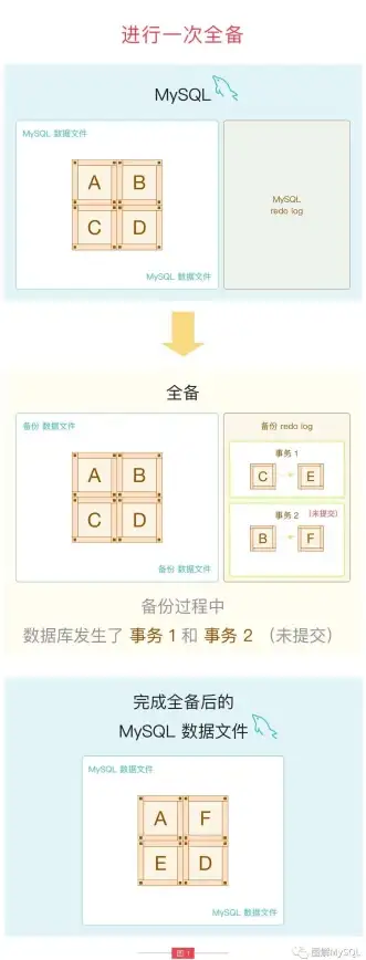 数据安全🗂数据库数据恢复实战指南：快速上手必备要点与经验分享