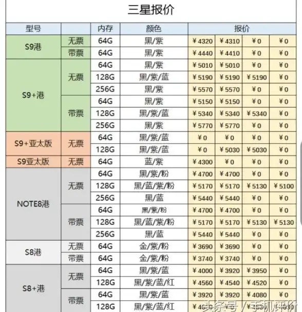 相机推荐📷视频相机天梯图：选购指南助你轻松记录生活精彩