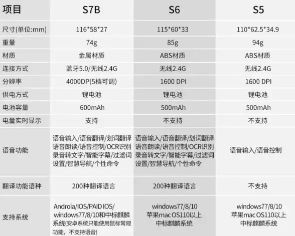 翻译键盘输入法—谁说手机键盘不能既是打字工具又是翻译专家？