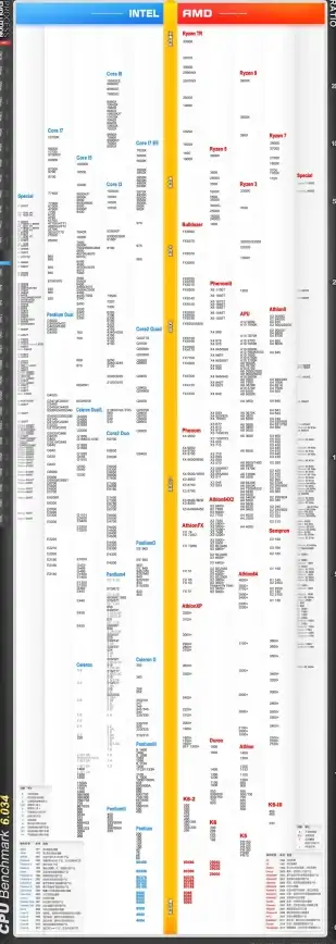 CPU排行｜18处理器天梯图：最新CPU性能对比一览