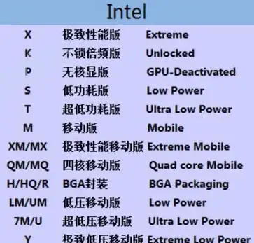 核显排行📊桌面核显天梯图：最新桌面核显性能全解析，助力打造理想电脑配置