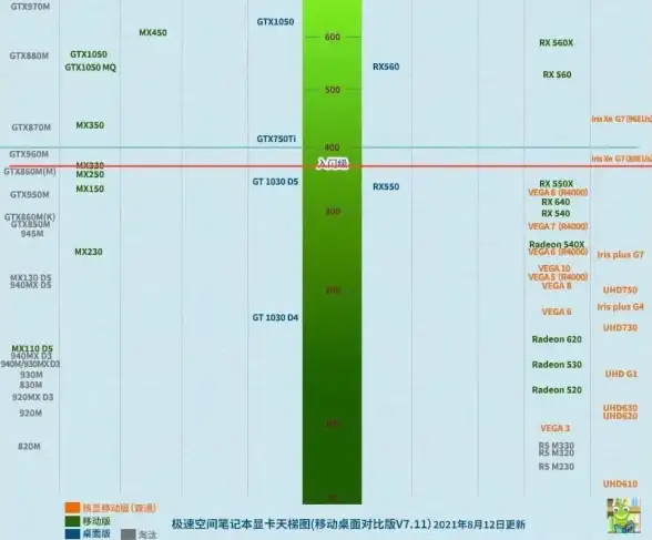 显卡排行 2019年度显卡排名天梯图全览，深度解析热门与高端显卡