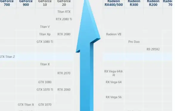 显卡排行 2019年度显卡排名天梯图全览，深度解析热门与高端显卡
