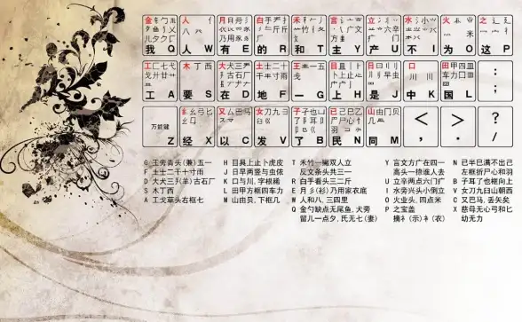 想要一款实用又强大的打字软件？万能五笔输入法难道不是你的最佳选择吗？