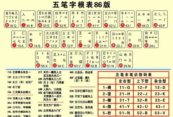 想要一款实用又强大的打字软件？万能五笔输入法难道不是你的最佳选择吗？