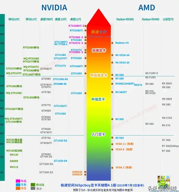 核显优化 性能提升 核显天梯图全解析：掌握高效优化核显性能的实用技巧