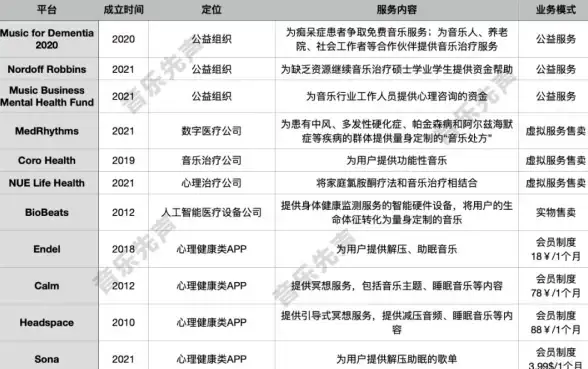 想要放松身心？潮汐APP的暖心冥想功能你体验了吗？