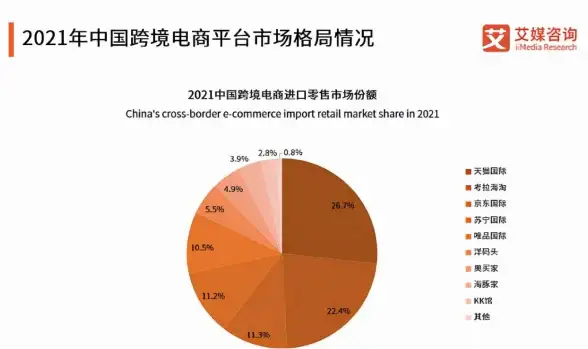 想轻松海淘？敦煌网APP一站式采购不香吗？