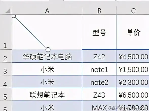 办公技巧📊Excel表格斜线绘制方法与实用操作详解
