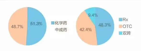 显卡速递🎮全新RX 6000显卡天梯图曝光：性能提升助力游戏升级