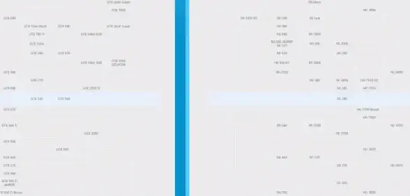 显卡排行📊2021年最新笔记本独立显卡型号及性能全面解析