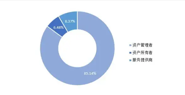 可持续发展🌱ESG是什么？深入解读可持续投资的核心与未来趋势