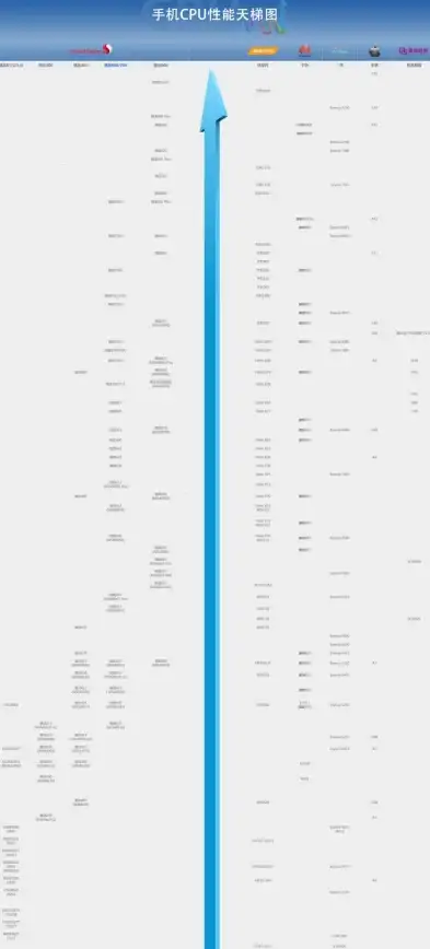 CPU排行📊2016笔记本CPU天梯图深度分析：一站式了解处理器性能，精准匹配理想配置