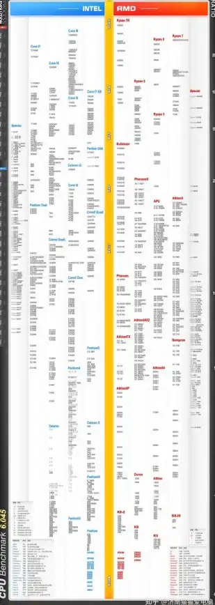 处理器排行📊新版笔记本处理器天梯图与性能对比