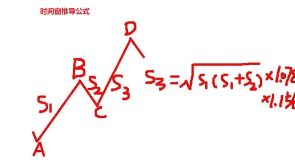 热门爆料・终极盘点・官方信息｜三角洲行动S3赛季结束时间及丰厚奖励揭秘