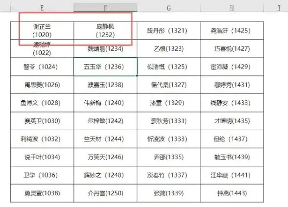 高效办公🚀Excel表格排版—掌握单元格内换行技巧提升编辑效率