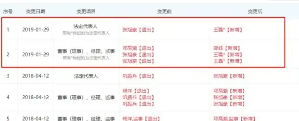 还在找兼职？蜂鸟众包不是你的最佳选择吗？