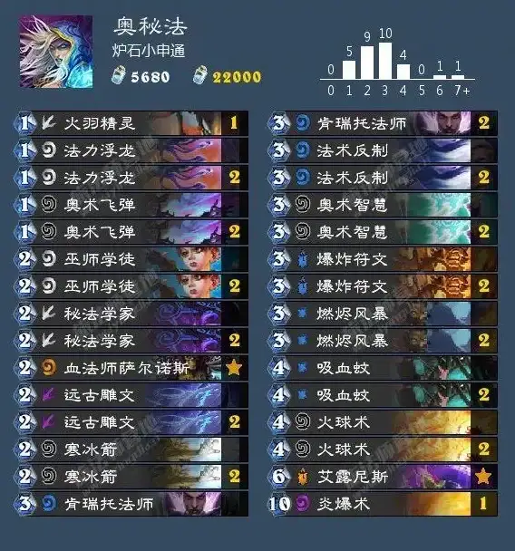 游戏硬件🔥apu天梯图指南：快速掌握升级技巧，轻松应对各类游戏挑战