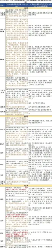目录设计 高效规划与编写完整目录结构的方法