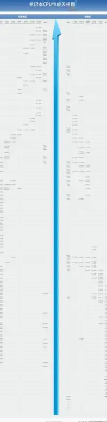 游戏硬件 显卡天梯图助你畅享流畅体验，选对显卡轻松提升游戏性能
