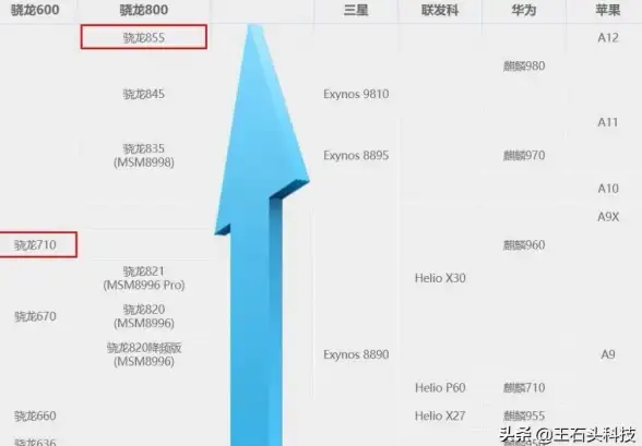性能排行🚀安兔兔处理器天梯图最新榜单及芯片性能全面对比