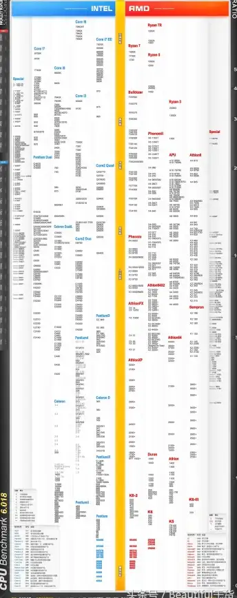 显卡排行🔥性能核显天梯图6300全新揭晓，2022年度性能对比分析