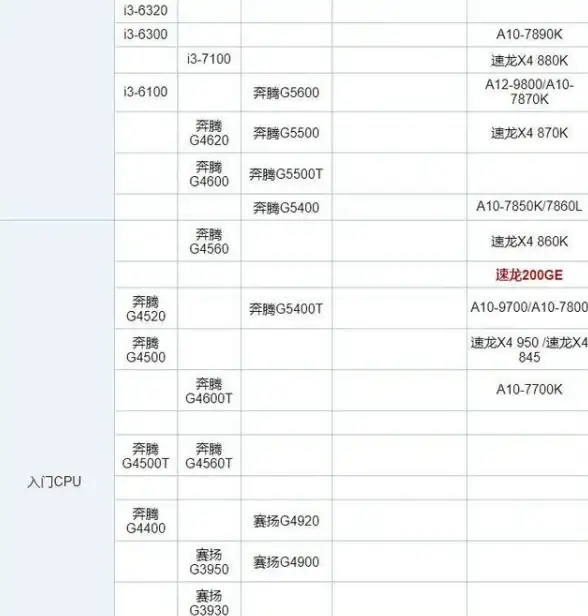 笔记本电脑💻CPU排行天梯图：2021年性能对比全解析，助你高效选购办公与游戏处理器