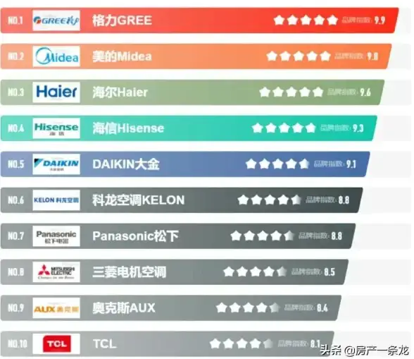 处理器 计算力 2023年处理器天梯图：前沿科技助力计算体验升级