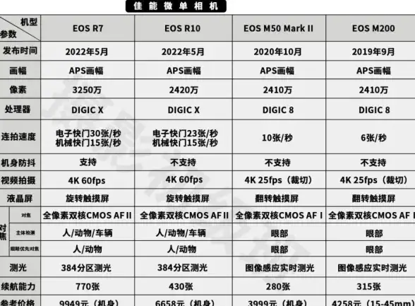 显卡对比 性能榜单 2023显卡天梯图全解析：最新显卡性能深度对比