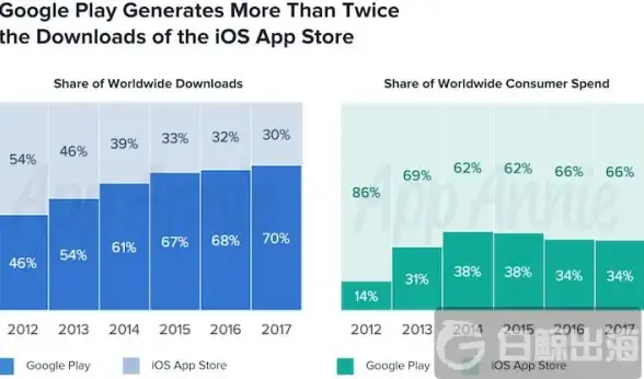 没有Google Play服务？试试这款替代框架，畅玩海外应用无压力！