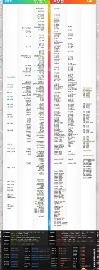 硬件选购指南🎮显卡和CPU天梯图详解：助你轻松搭配理想硬件配置