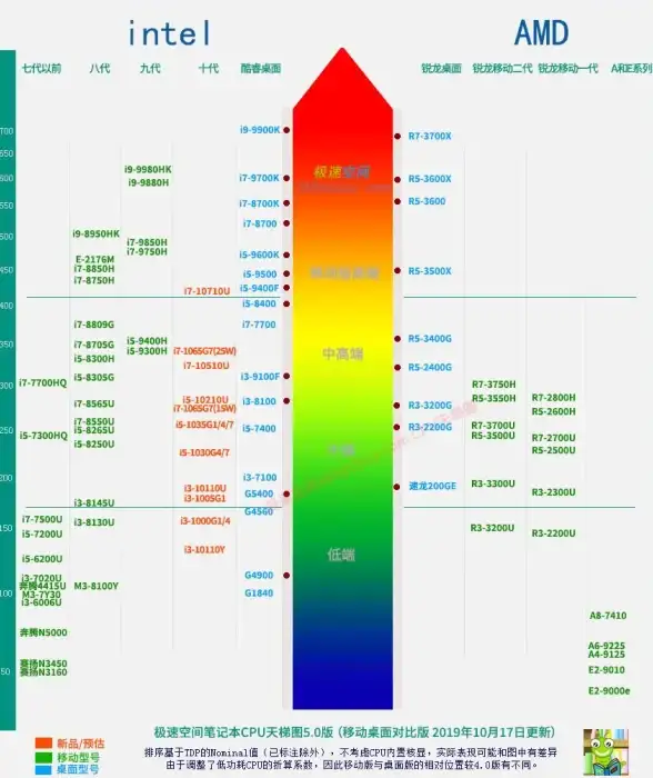 硬盘选购📊硬盘天梯图4：最新市场趋势与选购指南，帮你找到理想硬盘