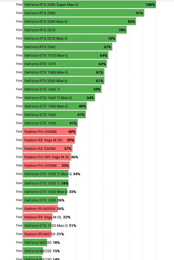 硬盘选购📊硬盘天梯图4：最新市场趋势与选购指南，帮你找到理想硬盘