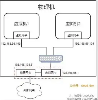 网络设置🚀Win11虚拟网卡新手添加指南：轻松实现快速配置