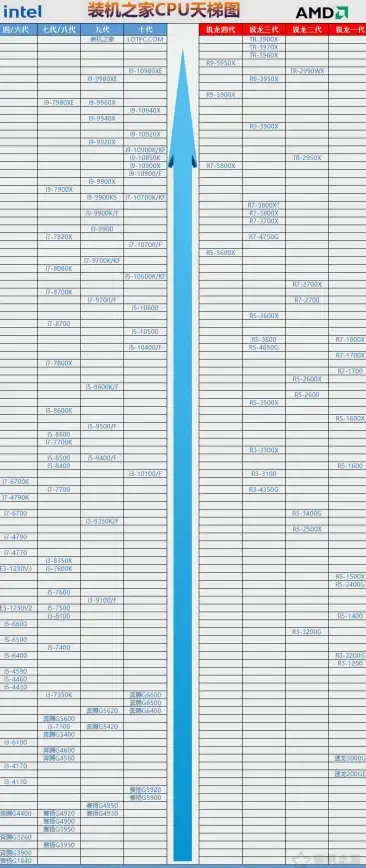 CPU排行🏆权威发布：热门处理器性能全面解析