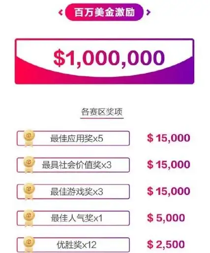 华为设备必备基础服务软件HMScore，你的手机里还没有吗？
