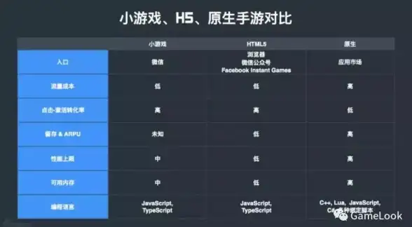 一键玩APP：谁说Lua开发不能简单又高效？