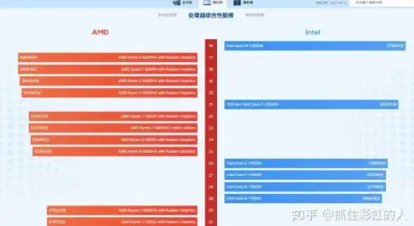 显卡排行 R7独显4G天梯图：全新性能对比与配置详解