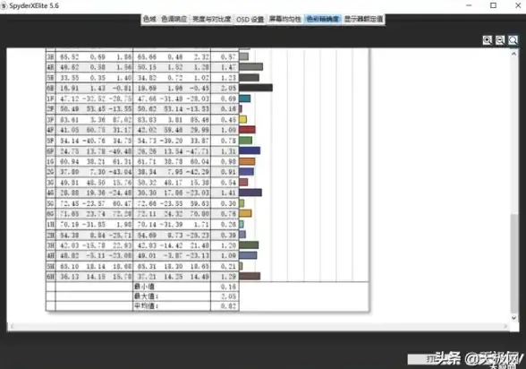 担心屏幕老化？防烧屏』的自由调节功能，或许正是你的救星！
