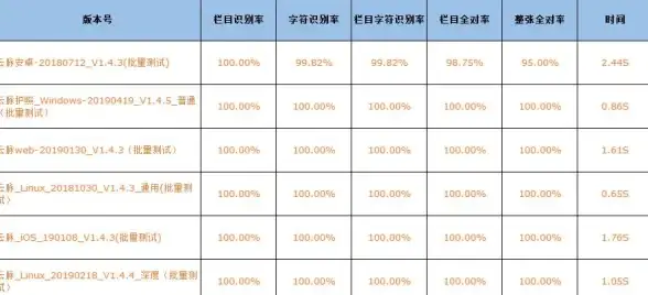 想要备考事半功倍？这款实用学习软件助你冲刺理想成绩！
