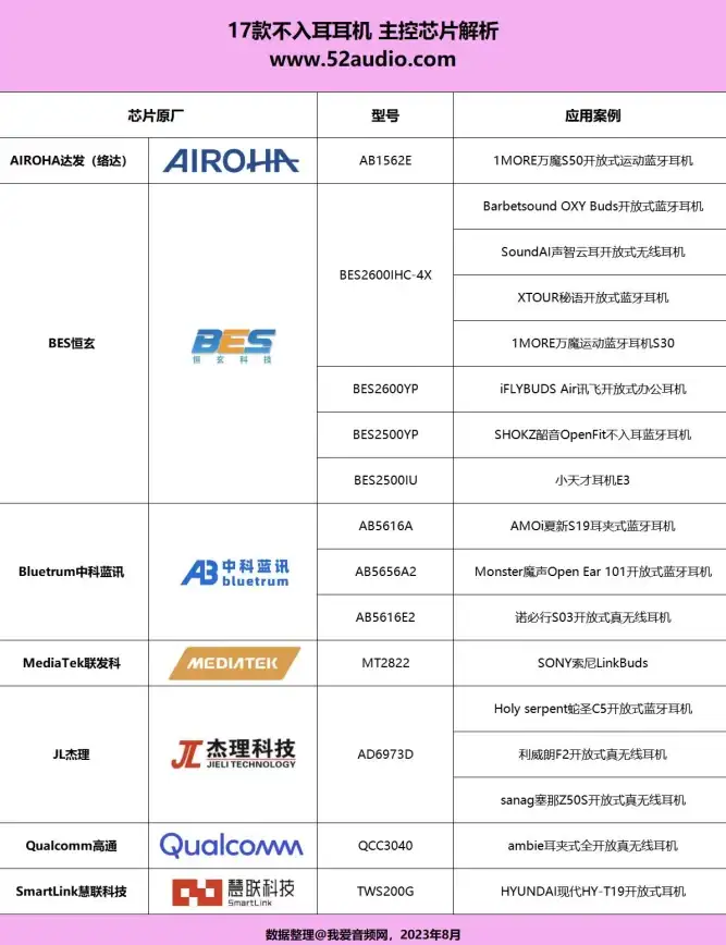 路由器 处理器 软路由CPU性能天梯图全解析：快速锁定你的高效主控
