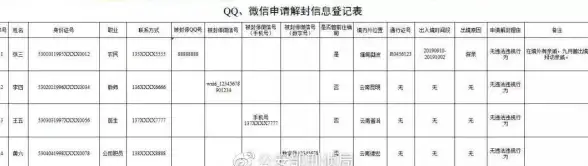 账号解封🚀快速解决QQ账号被封问题，官方方法全解析