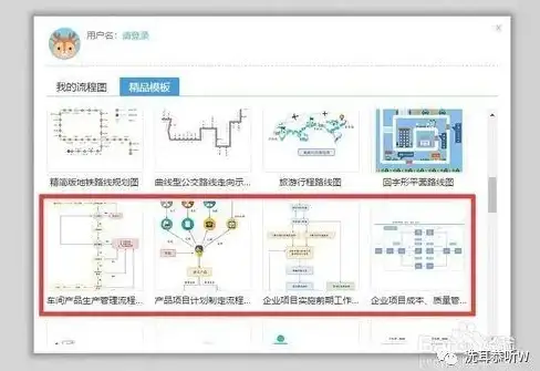 办公技能🚀流程图｜零基础学会使用Word绘制流程图