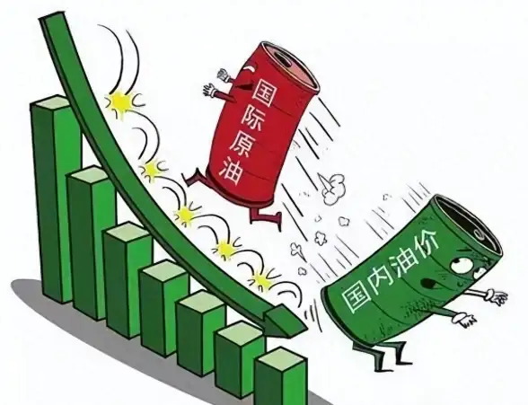 还在为油价波动烦恼？油价通APP实时更新调价日期与趋势！