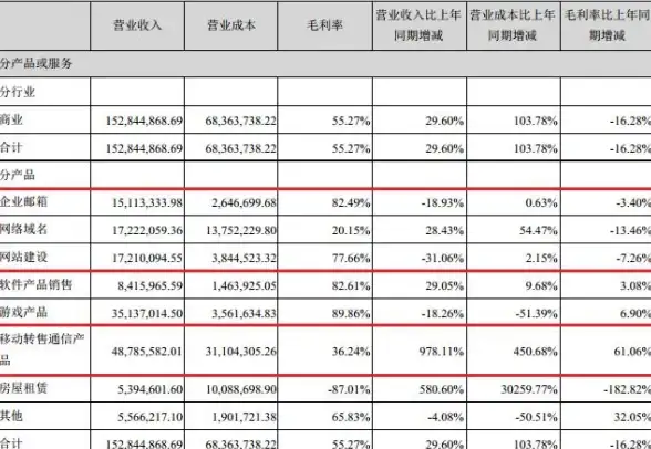 邮件太多处理不过来？邮洽邮箱帮你一键搞定！