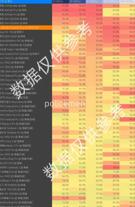 显卡排行🔥性能解析｜最新2023 intel显卡天梯图权威性能排名与对比