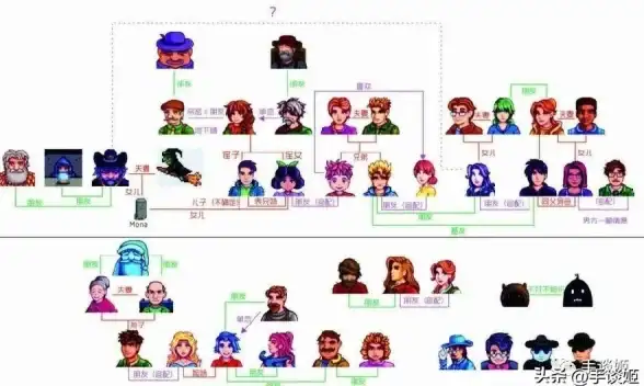 ★探秘★攻略★星露谷物语上古种子隐藏地点全揭秘及稀有获得概率分析