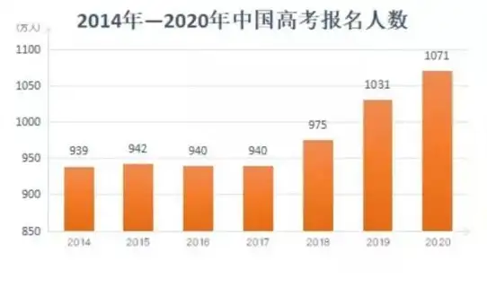 还在为志愿填报发愁？有据升学APP帮你轻松搞定！