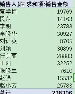 数据处理 高效管理：Excel电子表格助力数据管理，轻松实现高效统计与分析